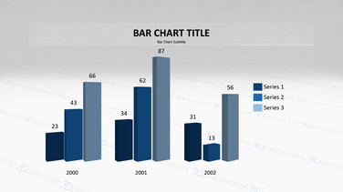 Bar Chart