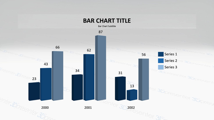 Bar Chart